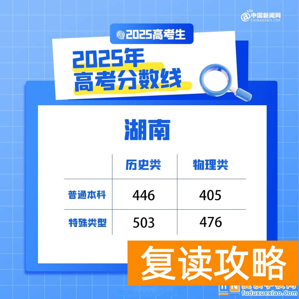 2026年湖南高考本科分数线预测 分数线会涨吗