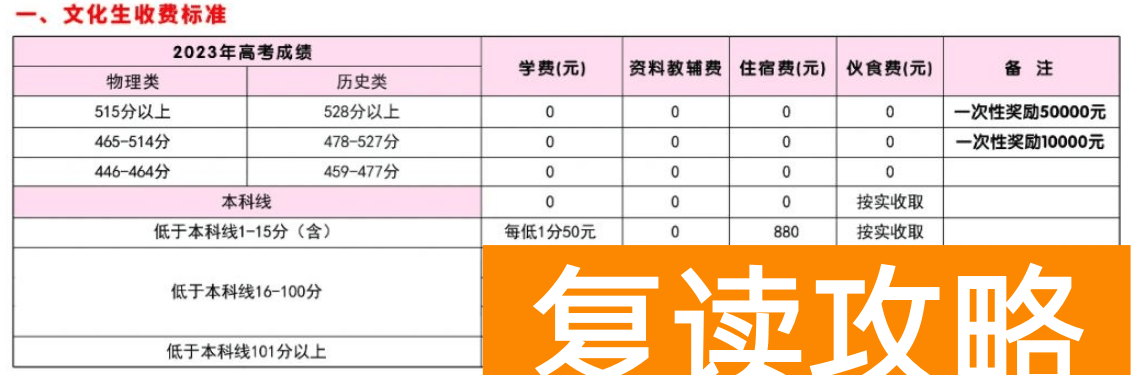 郴州永兴县五星学校高中复读班收费标准 学费贵不贵
