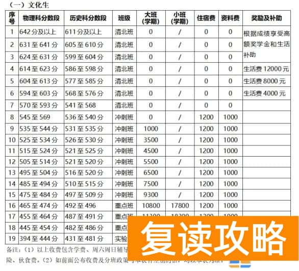 长沙明达复读学校收费表